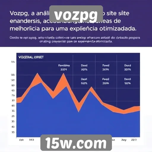 Análise de desempenho do site vozpg em 2025